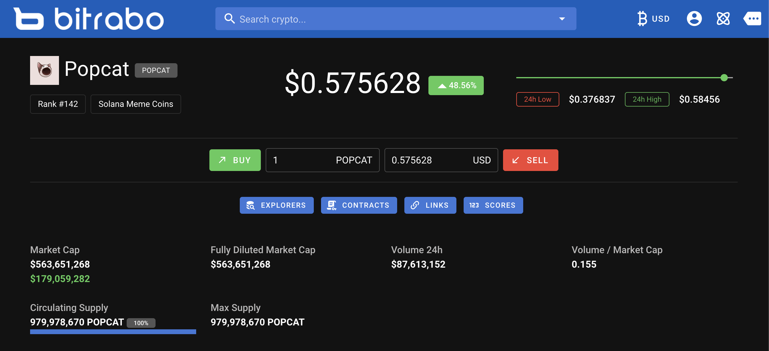 Popcat Price Bitrabo princewill.io