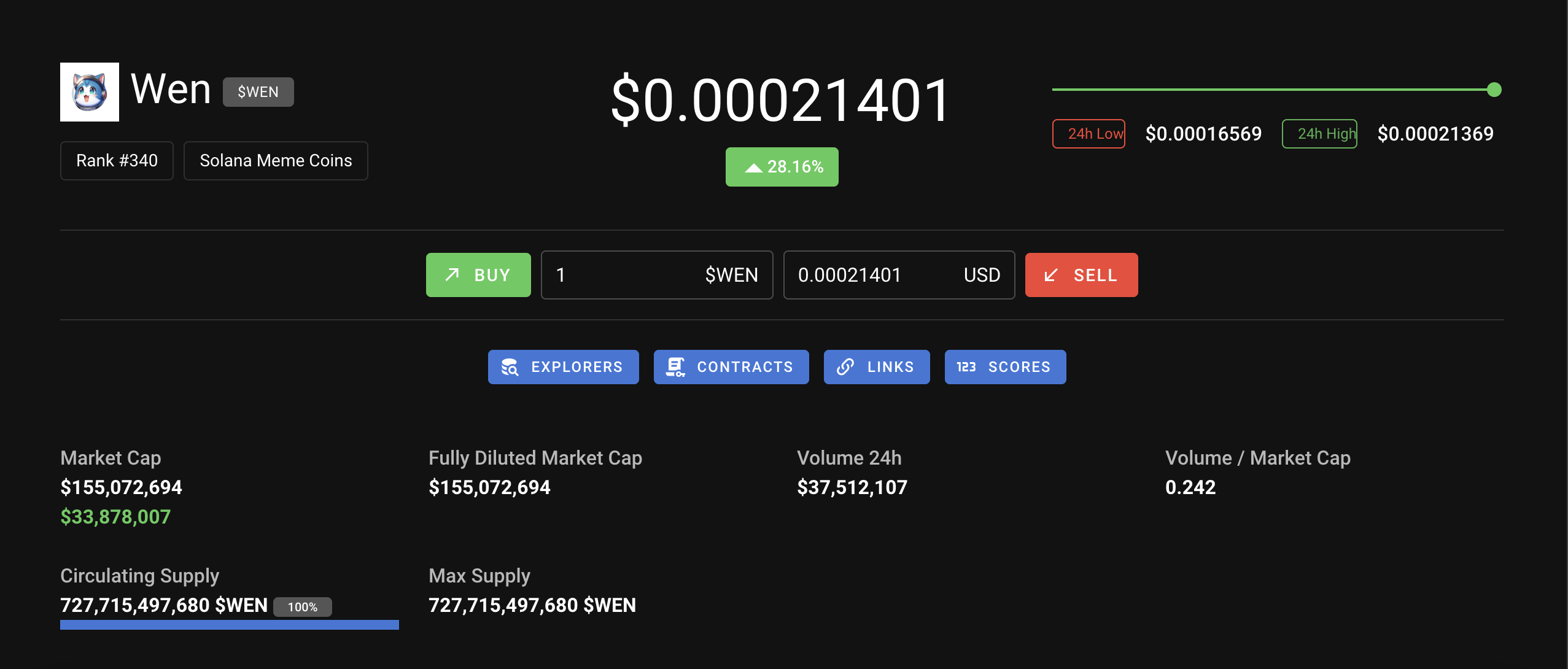 Wen Price Bitrabo princewill.io